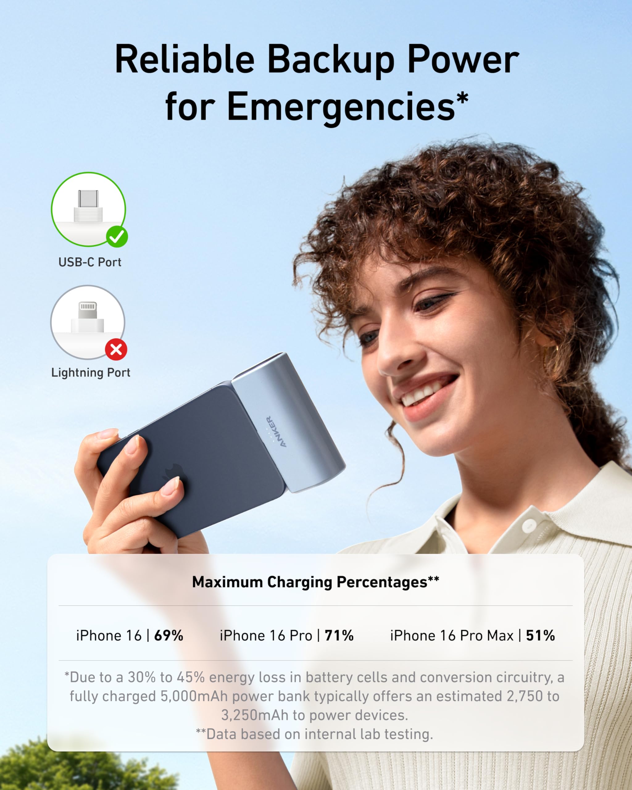 Amazon.com: ANKER Portable Charger, Nano Power Bank with Built-in